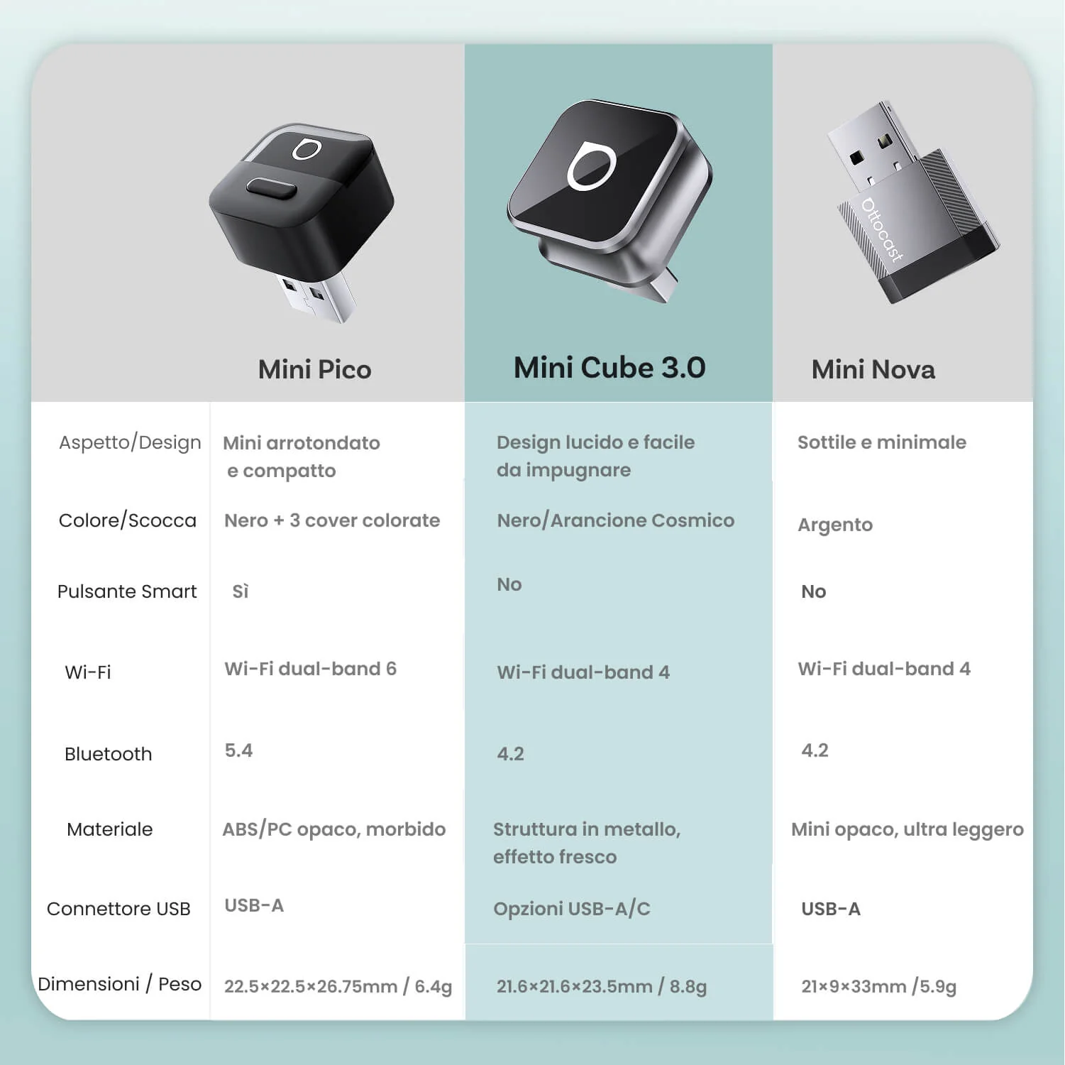 Ottocast® Mini Cube 3.0 Adattatore Wireless per CarPlay e Android Auto - Image 16